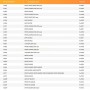 2009 ～ 2022 年の MacBook モデル用 MBRT Lite バッテリー修理ボックス